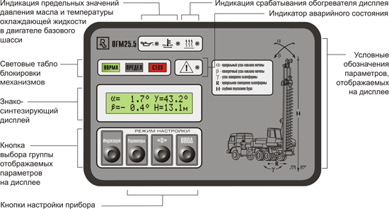 Лицевая панель блока индикации БИ02.1-02