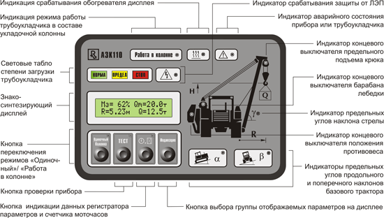 Лицевая панель БИ110.2