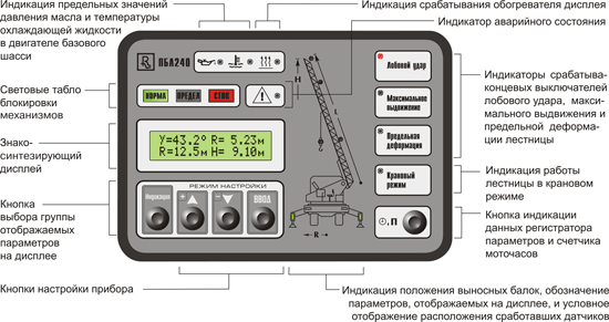 Лицевая панель БЛ240.1